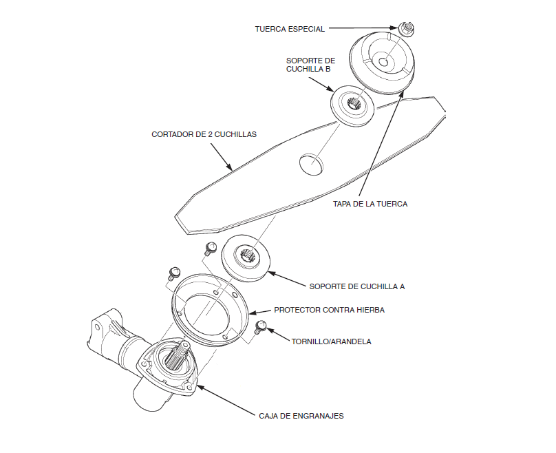Conoce los accesorios para guadañadoras | Energía y Potencia | Guadañas ...